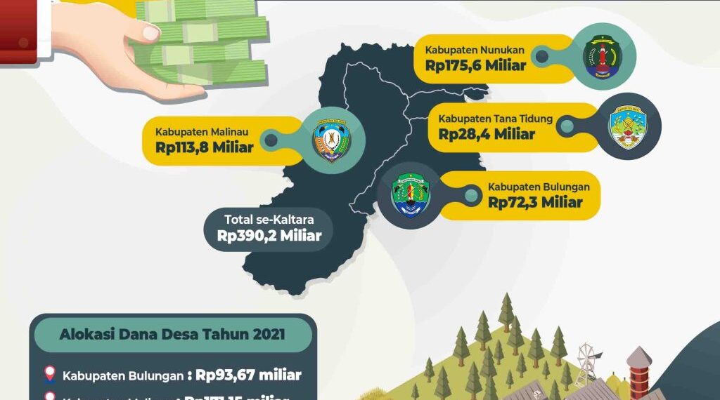 Dana Desa Terserap 100 Persen