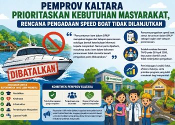 Prioritaskan Kebutuhan Masyarakat, Rencana Pengadaan Speed Boat Tak Dilanjutkan