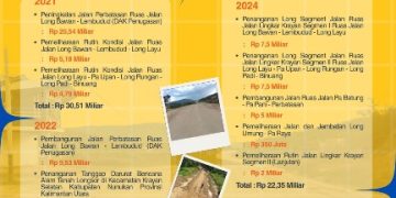Pemprov Kaltara Percepat Penanganan Perbatasan, Fokus Jaga Akses Tetap Fungsional