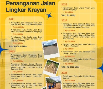 Pemprov Kaltara Percepat Penanganan Perbatasan, Fokus Jaga Akses Tetap Fungsional